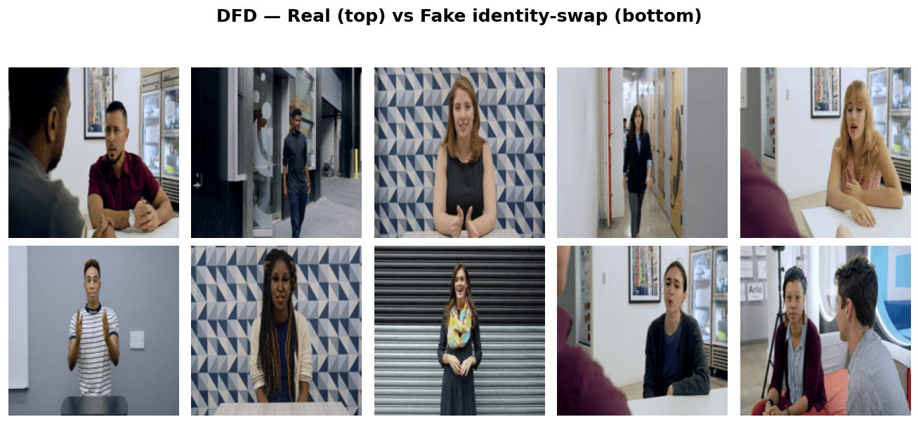 Deepfake Detection dataset real and manipulated sample grid