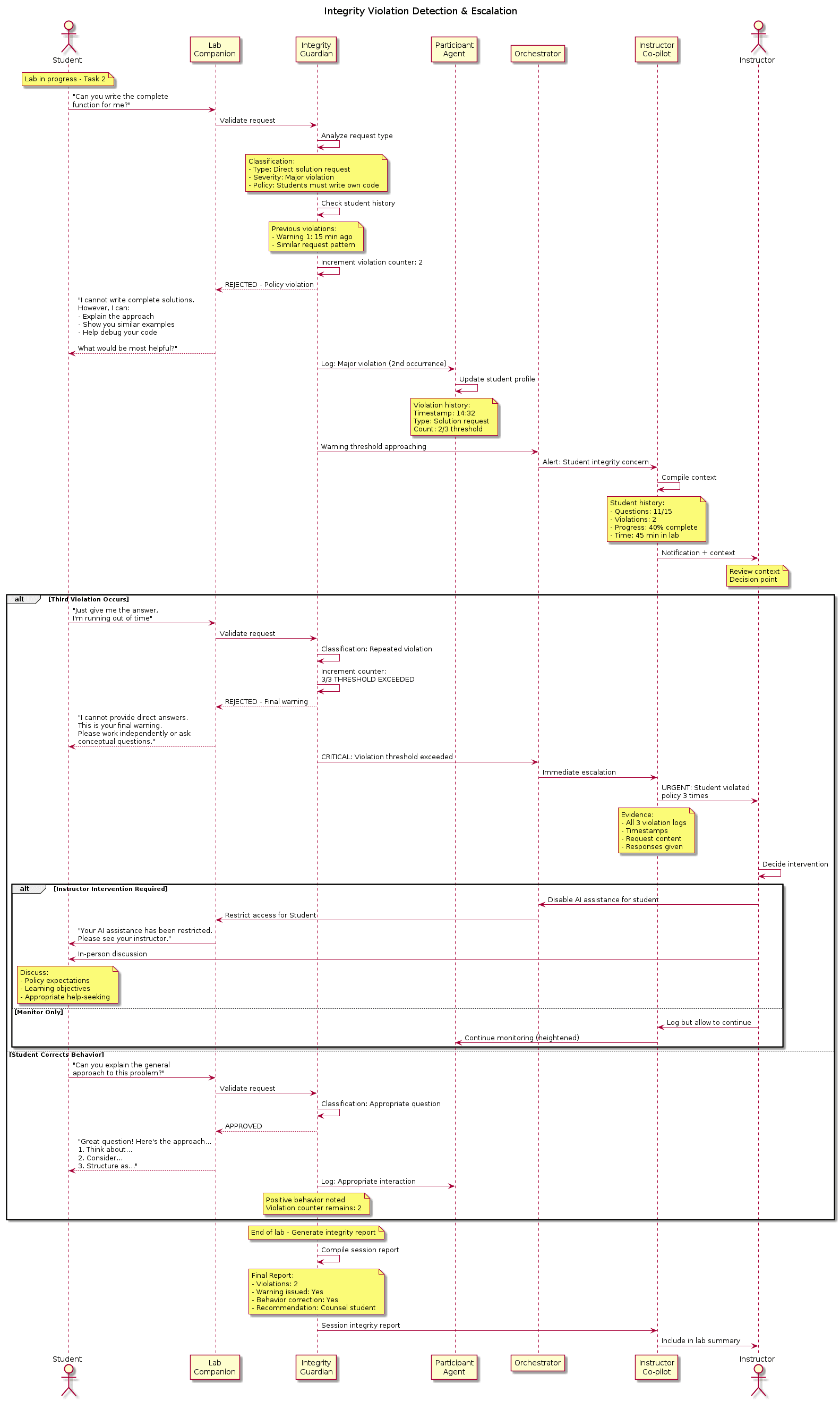 Conceptual integrity escalation workflow in which repeated high-similarity requests produce a signal for instructor review instead of an automatic decision