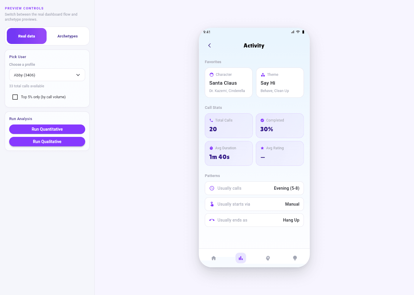 Calling All Kids Activity page showing call statistics