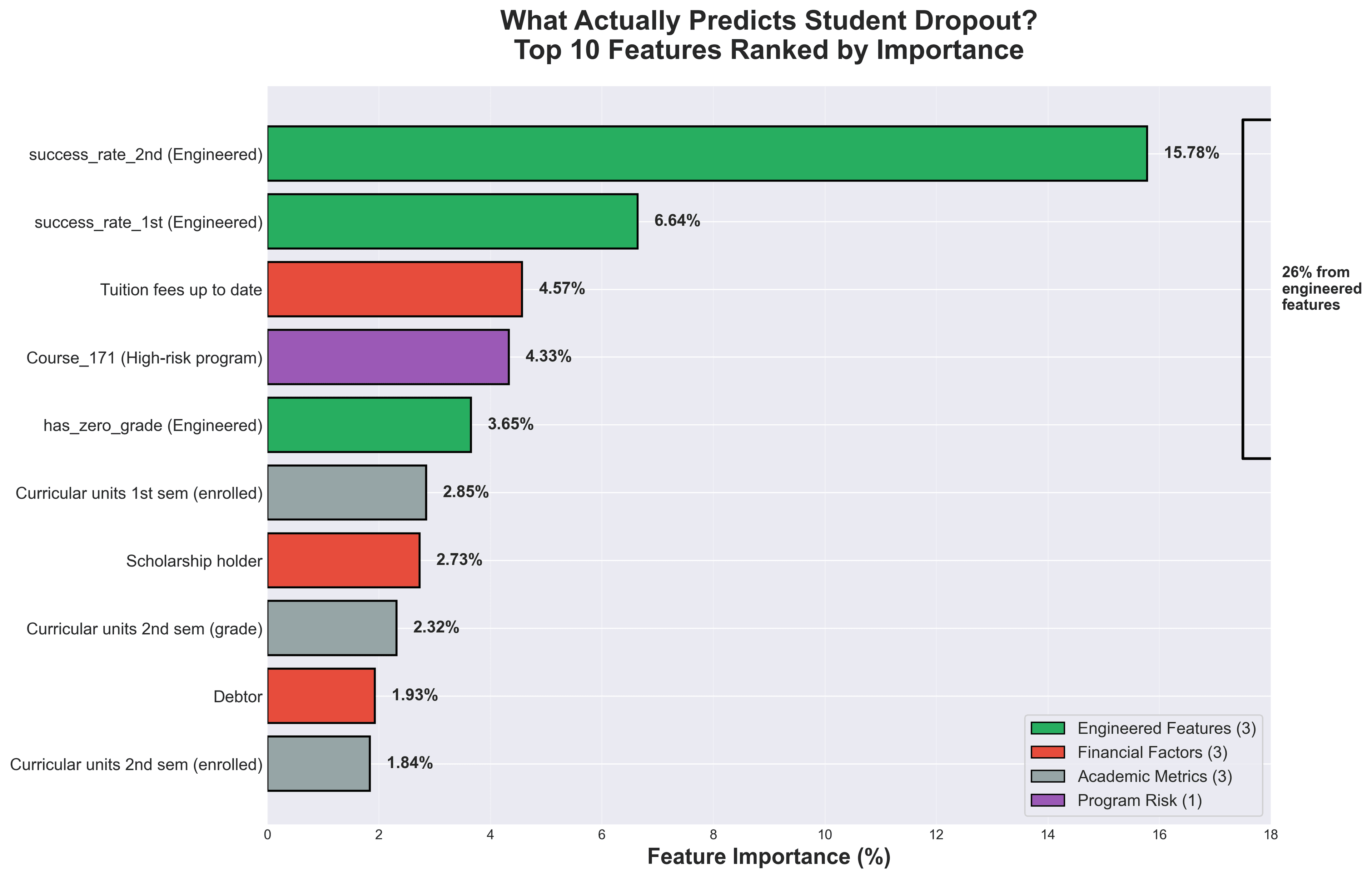 Final model feature importance chart